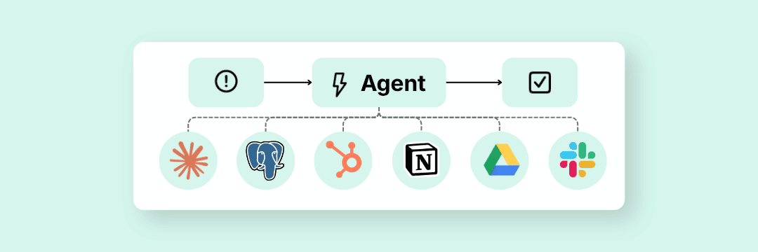 Automated workflow diagram with triggers, processing and actions